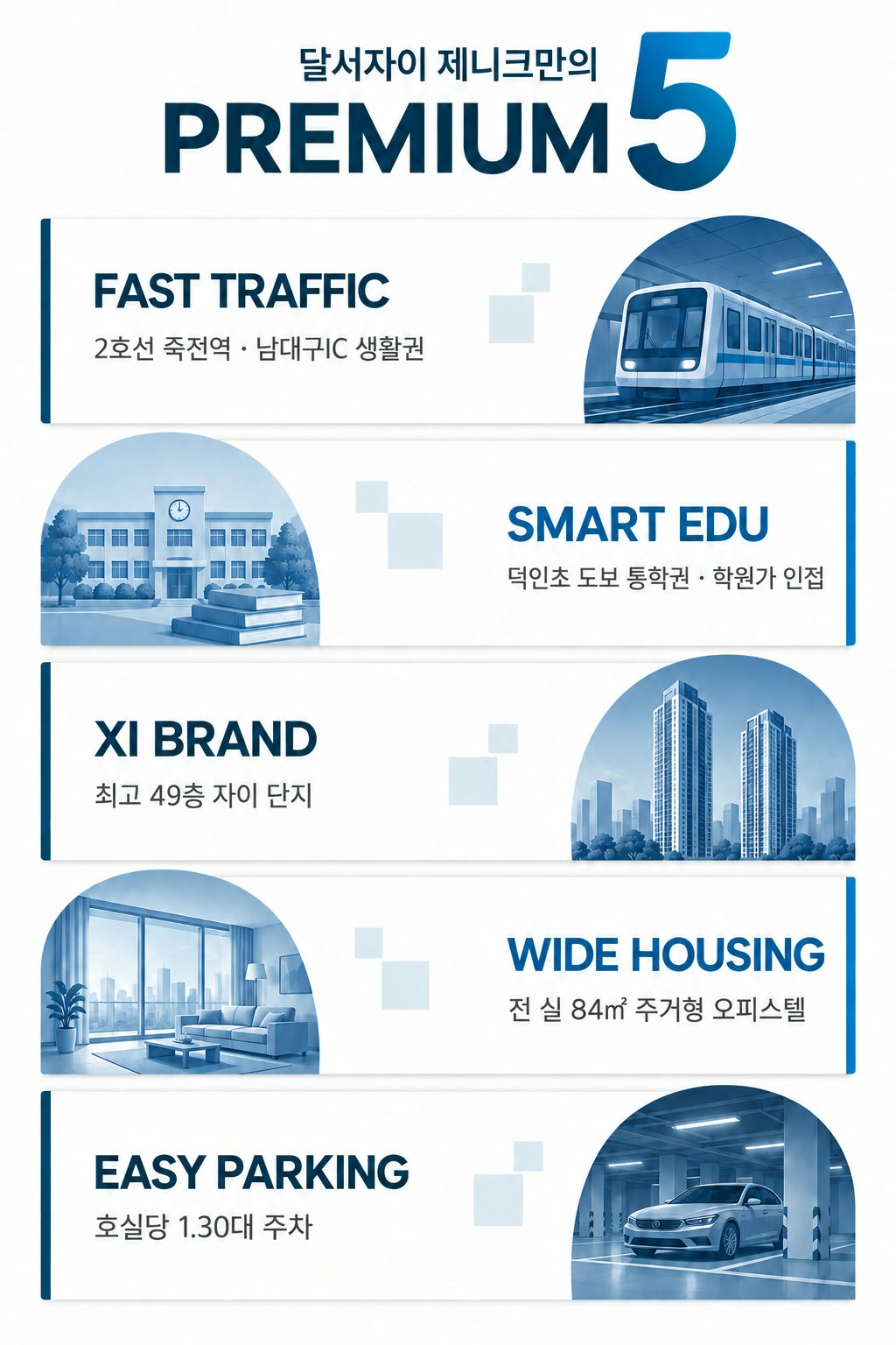 달서자이 제니크만의 PREMIUM 5 — FAST TRAFFIC 2호선 죽전역·남대구IC 생활권 · SMART EDU 덕인초 도보 통학권·학원가 인접 · XI BRAND 최고 49층 자이 단지 · WIDE HOUSING 전 실 84㎡ 주거형 오피스텔 · EASY PARKING 호실당 1.30대 주차